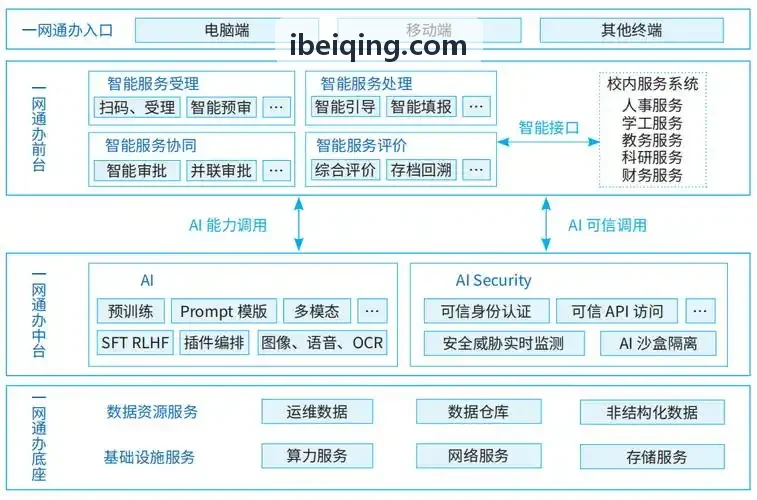 J9APP-生产与封测数据拓扑工程